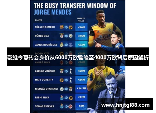 戴维今夏转会身价从6000万欧骤降至4000万欧背后原因解析
