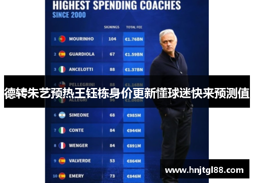 德转朱艺预热王钰栋身价更新懂球迷快来预测值